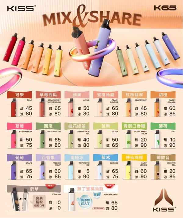 Kiss拋棄式6500口電子煙 Kiss一次性電子煙 口味齊全 線上購買
